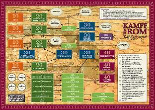 Kampf um Rom - Spielplan